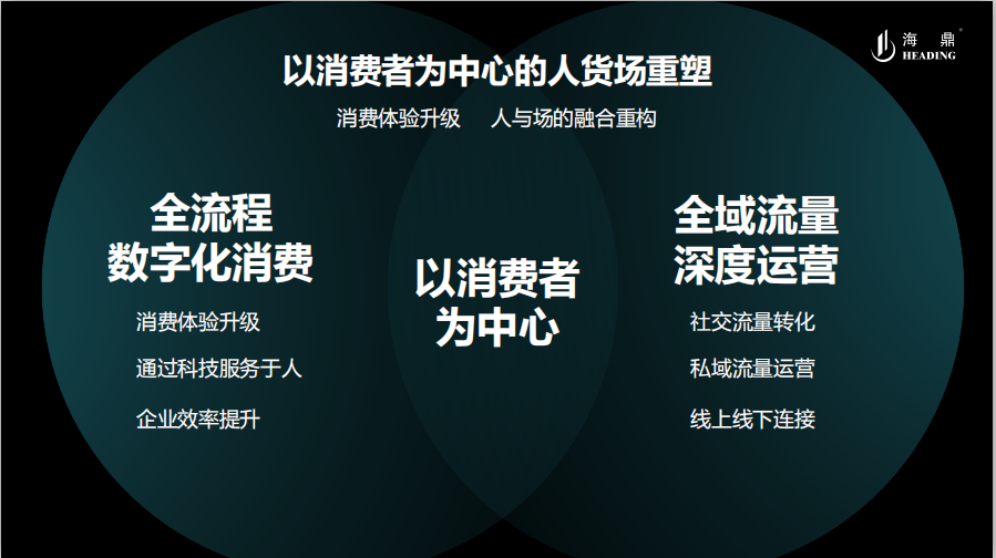 1557734562602486.png 消費者端.png