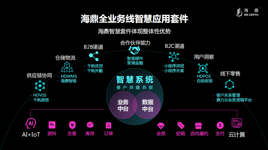1557734590158589.png 智慧應用套件.png